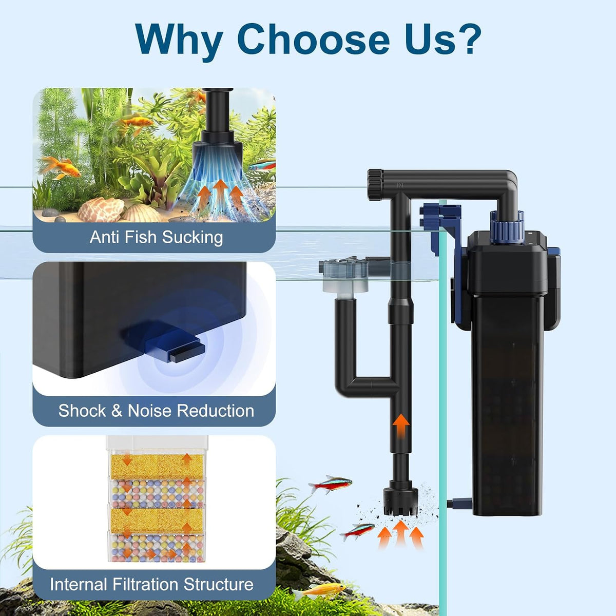 Hang-On-Back Aquarium Filter (8W, 14-26 Gal)