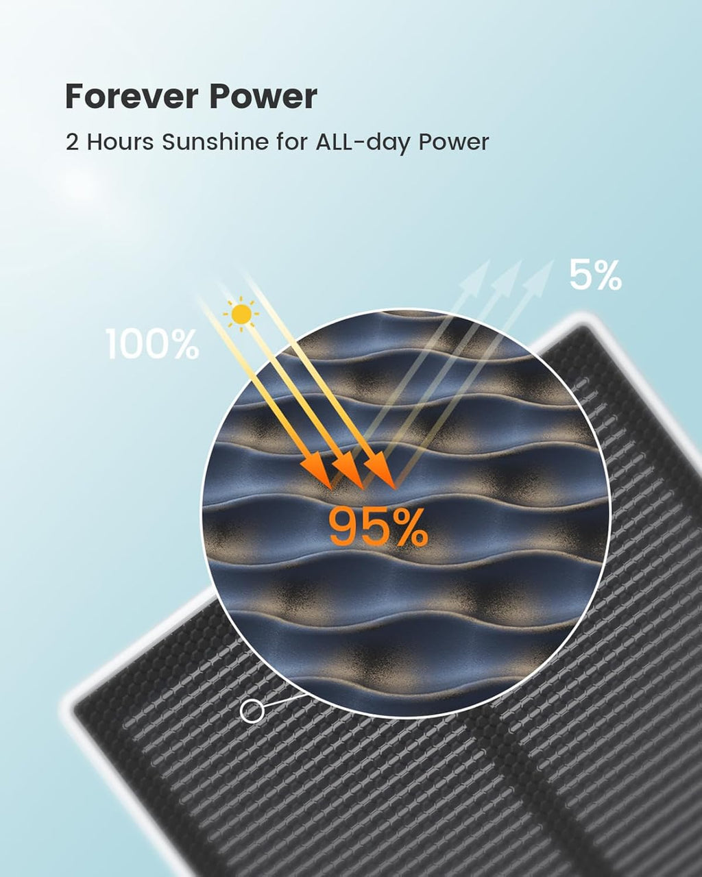 Solar Camera Security Outdoor - 100% Wire-Free Security Cameras Wireless Outdoor for Home Surveillance with Fixed