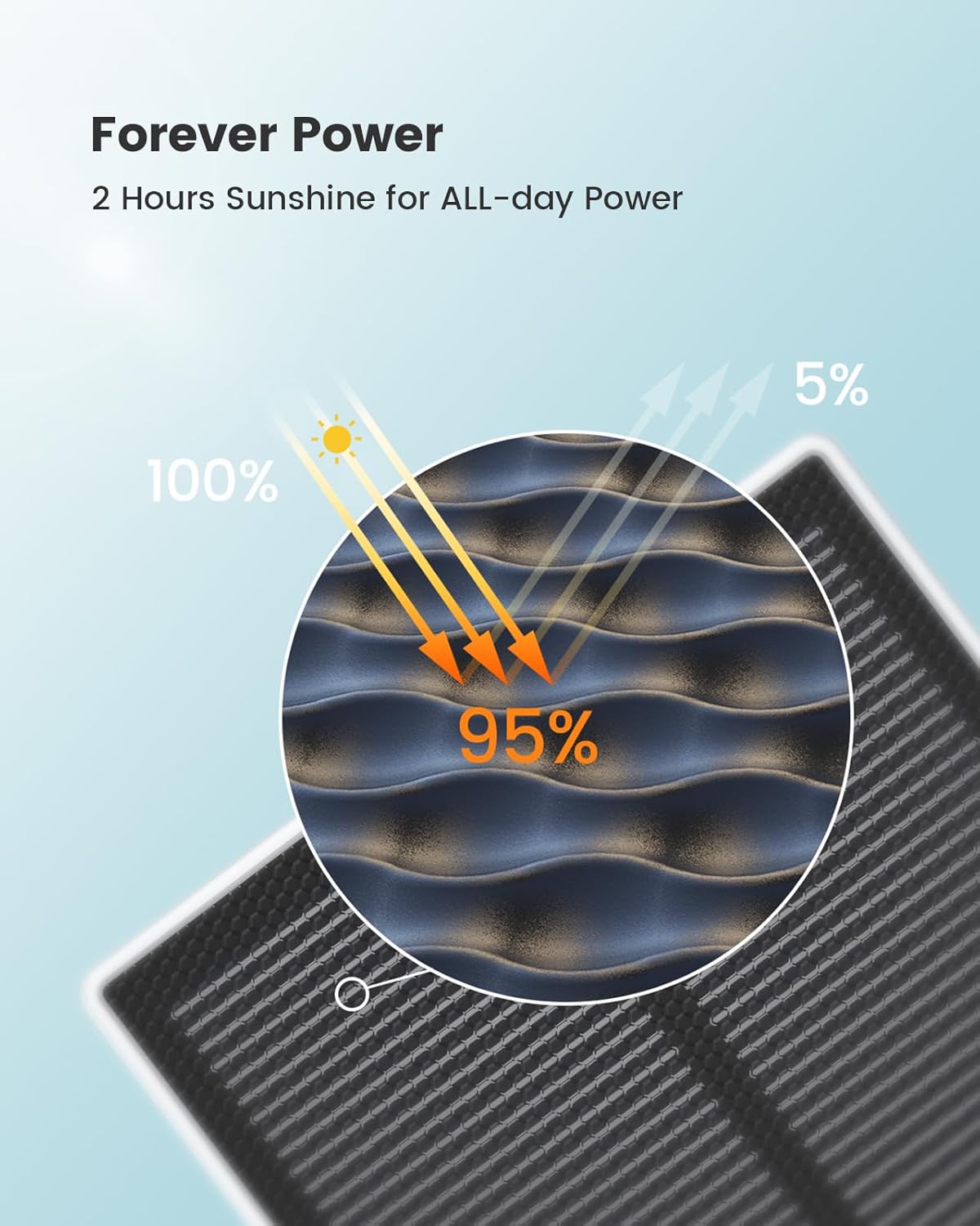 Solar Camera Security Outdoor - 100% Wire-Free Security Cameras Wireless Outdoor for Home Surveillance with Fixed