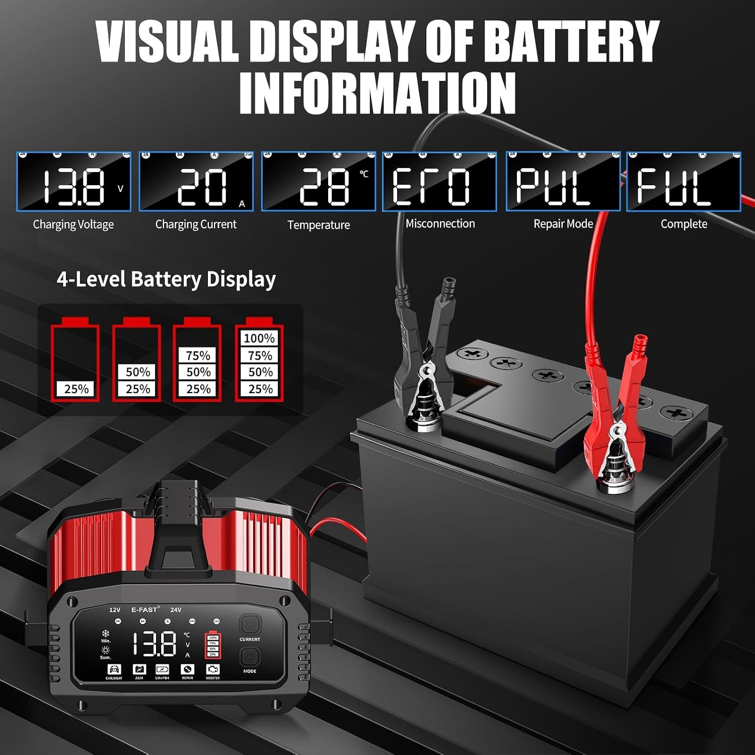 25A Smart Car Battery Charger, 12V/24V Automatic Automotive Battery Maintainer & Desulfator with 200s Booster Mode