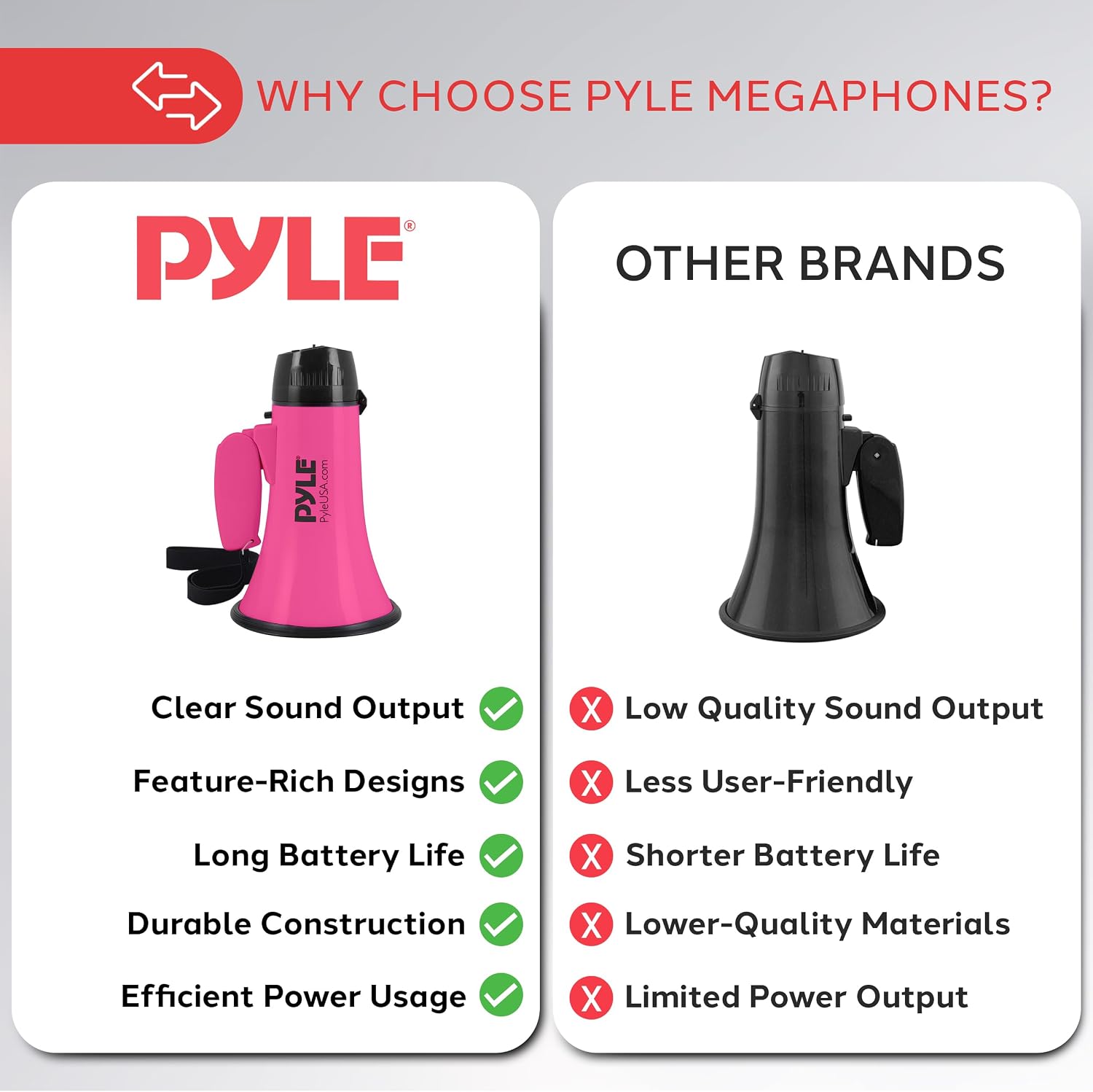 PRO Portable Megaphone Speaker Siren Bullhorn - Compact and Battery Operated with 20 Watt Power, Microphone, 2 Modes