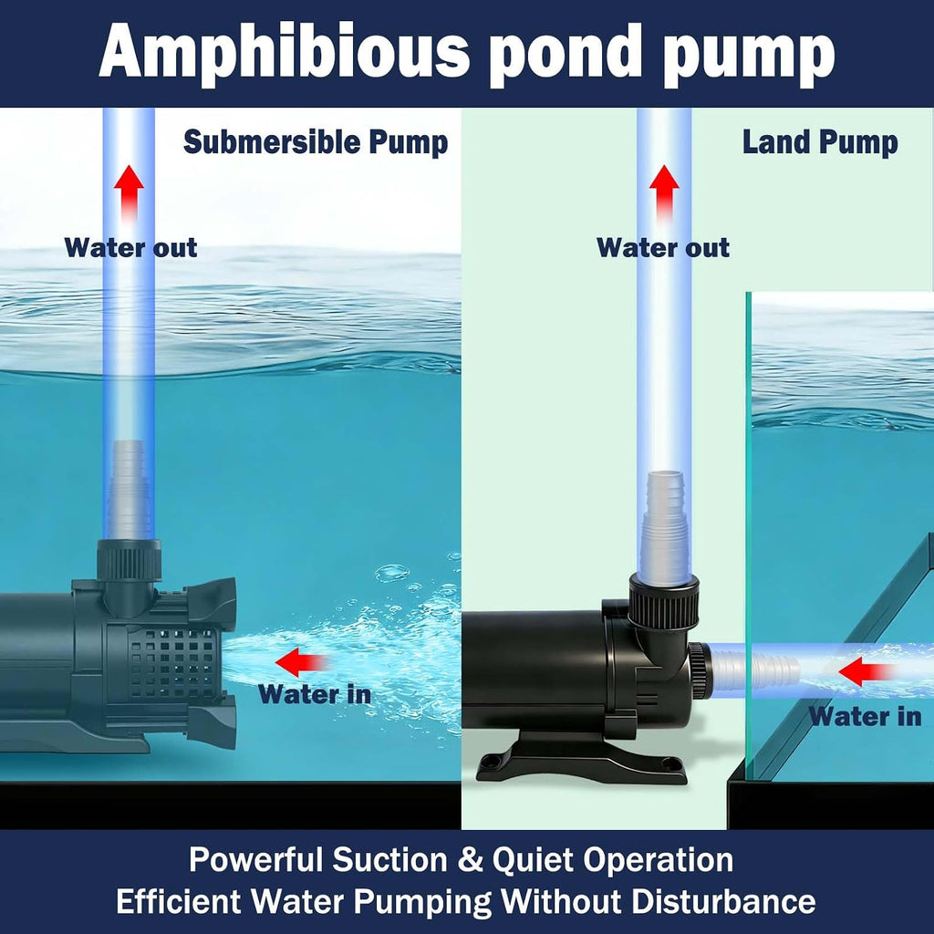 Pond Pump Set, 850GPH Adjustable Submersible Pump for Fountains & Waterfalls, 46W Motor, 2 Install Options, 20.3ft