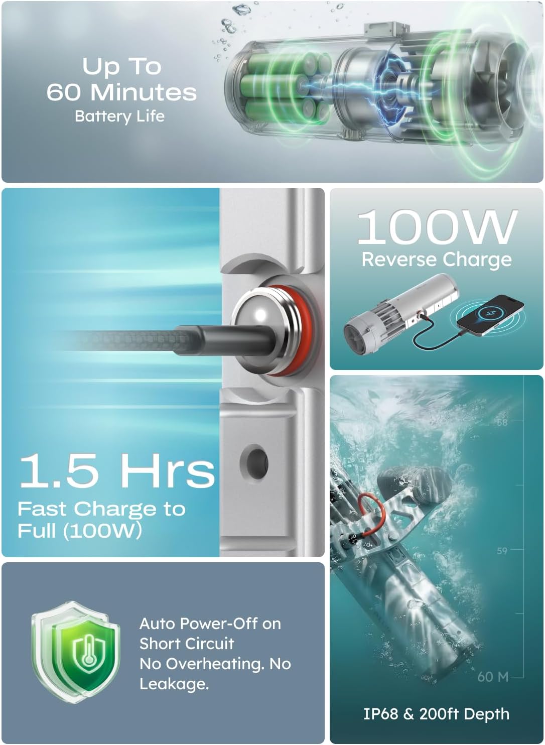 P1 Lite Underwater Scooter, 4 Speed Modes Portable Water Scooter for Adults, 60 Min Runtime, 200ft Depth with Camera