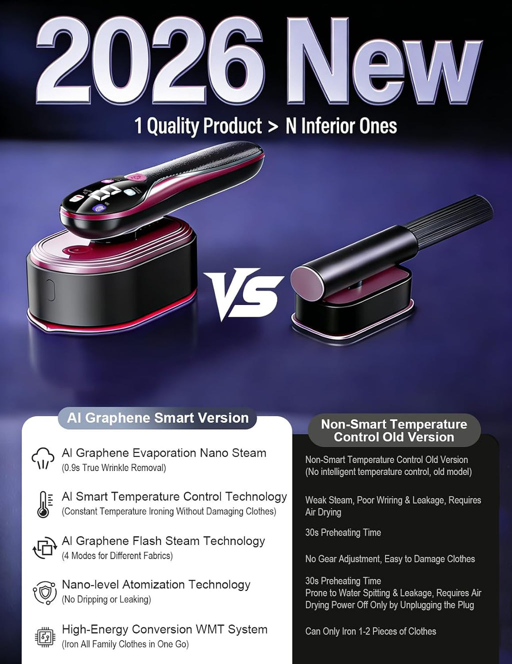 Travel Garment Steamer for Clothes with LED Display, 1200W Portable Handheld Steamer ＆ Iron 2 In 1, 10s Fast Heat Up