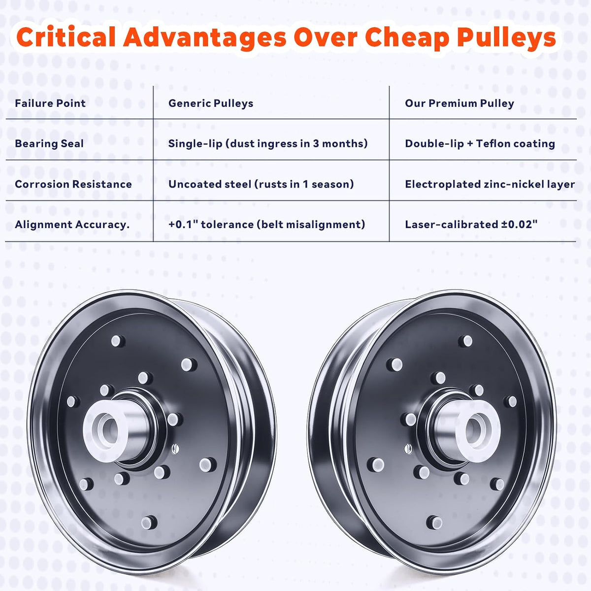126124 604231 Idler Pulley Replacement for Hustler Raptor 937813 937763 937755 938597 937854 - Heavy-Duty Bearing,Anti-Rust Coating - Fits Riding