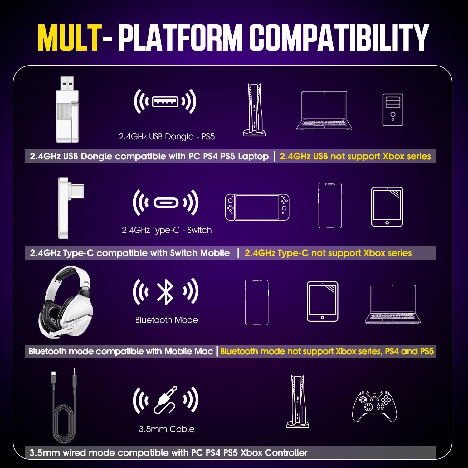 Wireless Gaming Headset with Mic for PS5 PS4 PC, 48Hrs, Wired for GameCube | 2.4GHz/Bluetooth Headphones, USB &