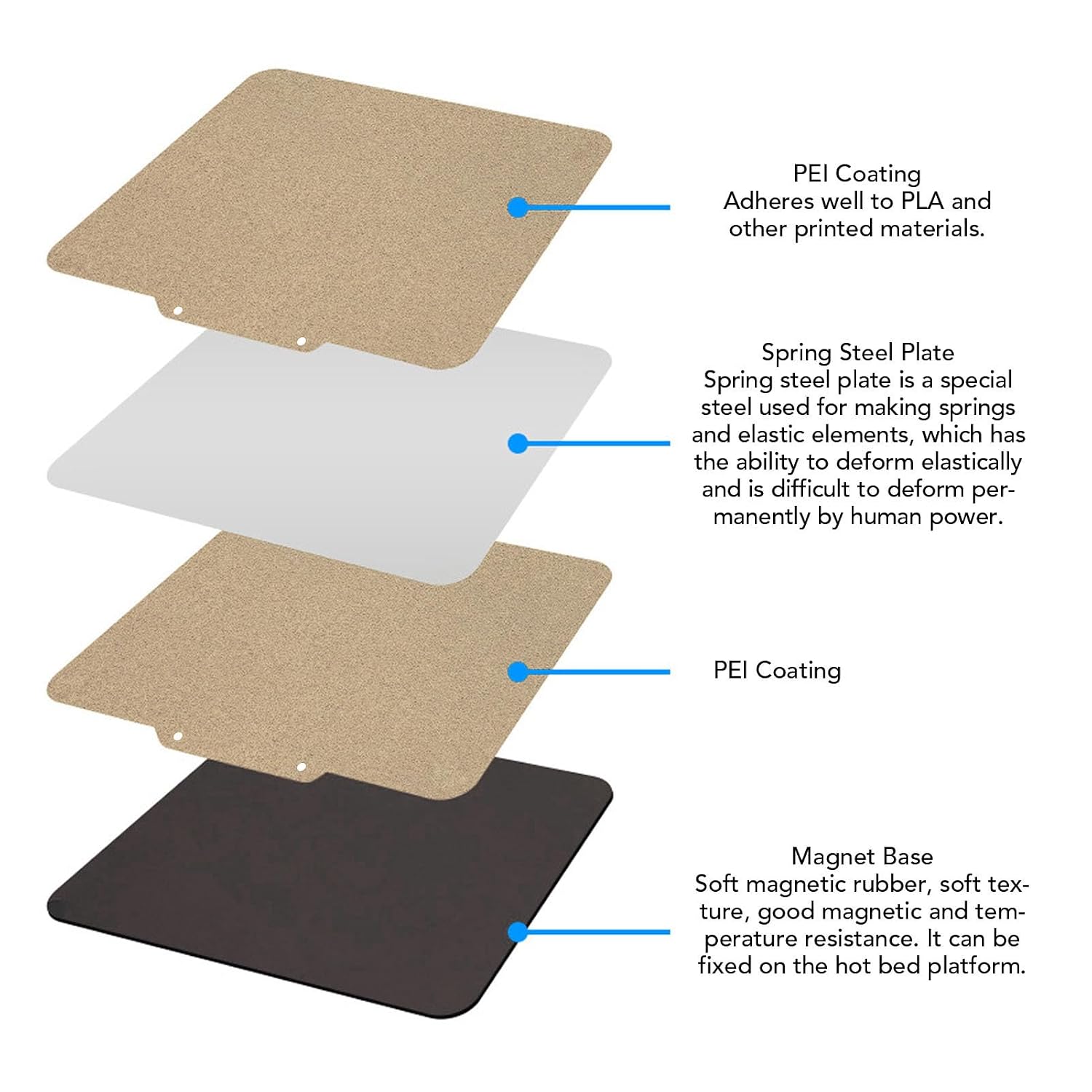 Double Sided Textured PEI Sheet, 120x120mm PEI Spring Steel Sheet Flexible Print Build Plate Removable Surface