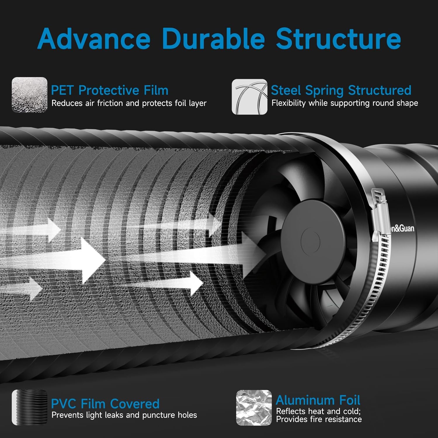6" Air Filtration Kit: 6 Inch Inline Duct Fan with Speed Controller, 12" High Carbon Filter, 8 Ft Ducting & Rubber