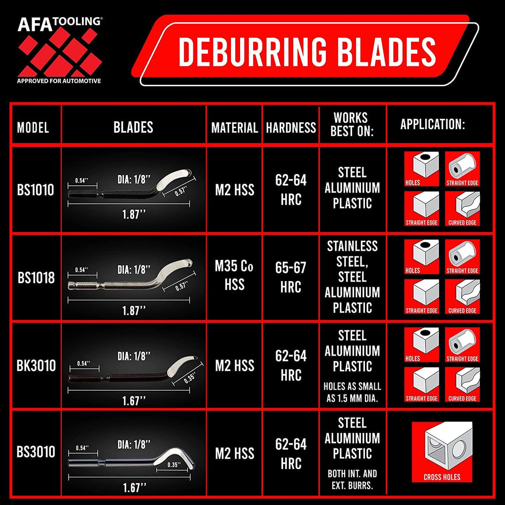 AFA Tooling BS1010 Deburring Blades, 10-Pack M2 HSS, HRC 62-64