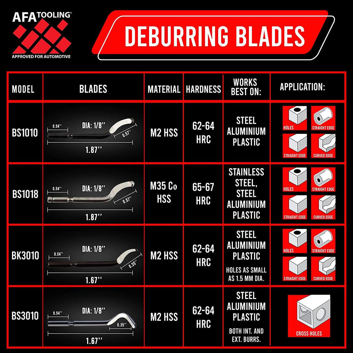 AFA Tooling BS1010 Deburring Blades, 10-Pack M2 HSS, HRC 62-64
