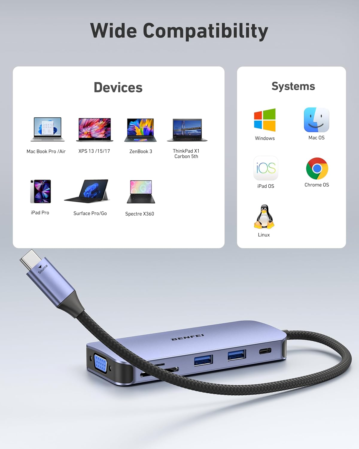 11-in-1 USB C Hub Triple Display Docking Station Dual HDMI, VGA, 3*USB 3.0, 1Gbps Ethernet, 100W Power Delivery