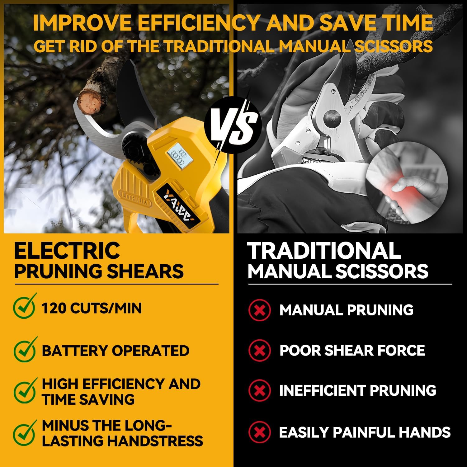 Brushless Electric Pruning Shears for DeWalt 20V Battery, Portable Cordless Pruning Shears with LCD Display＆SK5