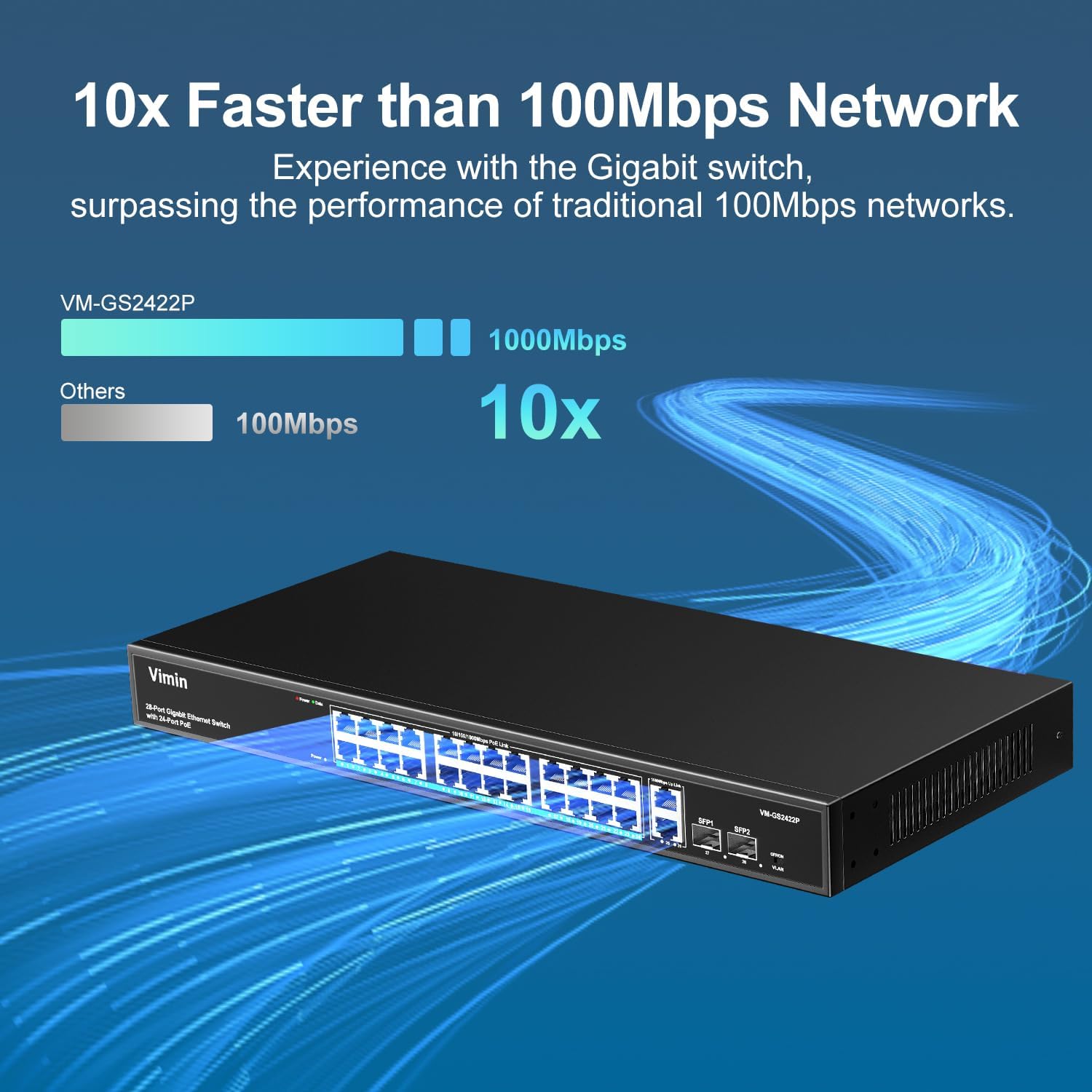28 Port Gigabit PoE Switch with 2 Uplink Gigabit & 2 SFP Ports, 24-Port Ethernet PoE Switch Unmanaged w/ 320W High