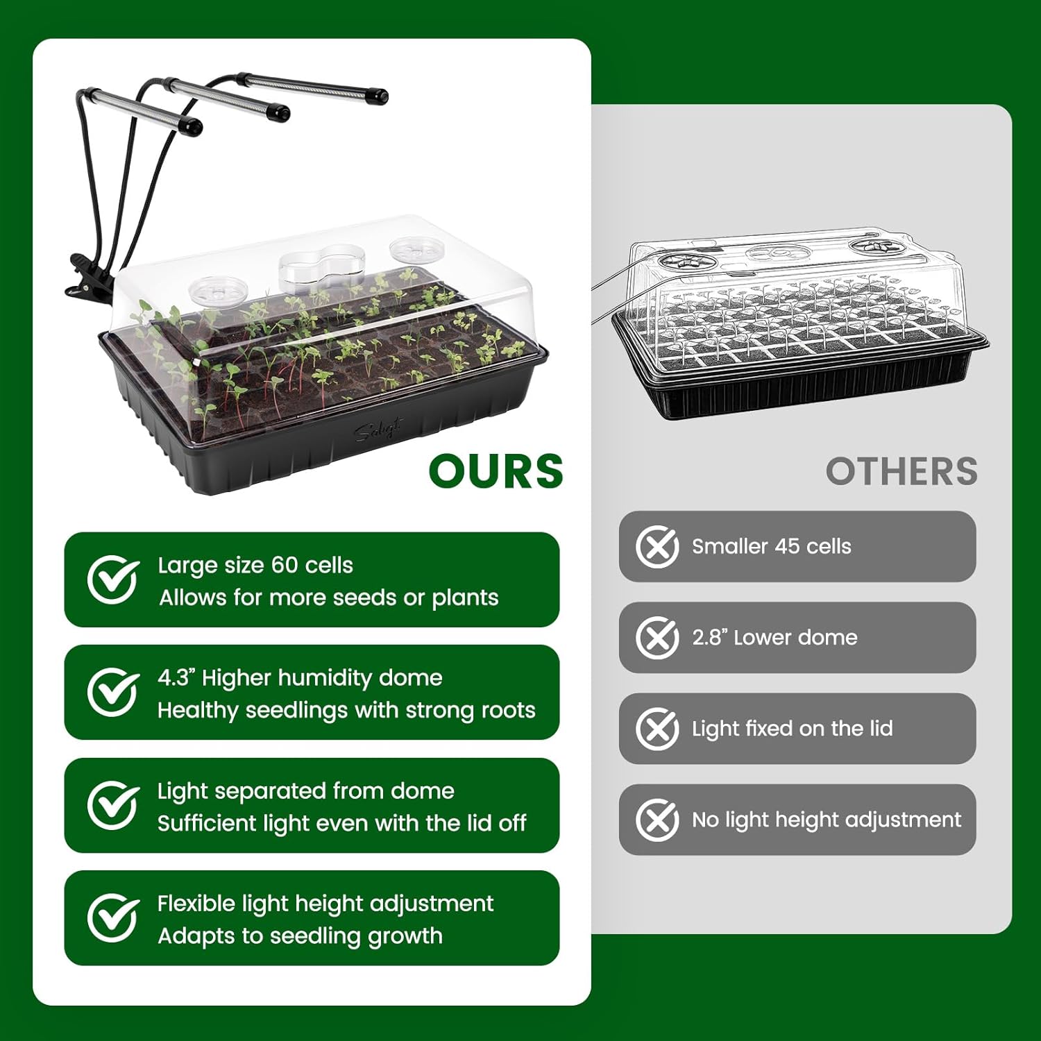 60 Cell Seed Starter Kit with Grow Light and Heat Mat, Seed Starter Tray with Higher 4.3” Humidity Dome, Flexible