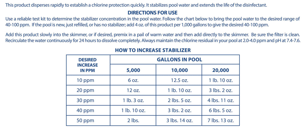 28-Pounds Premium Pool Stabilizer and Conditioner