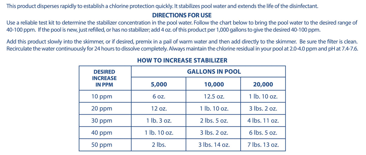 28-Pounds Premium Pool Stabilizer and Conditioner