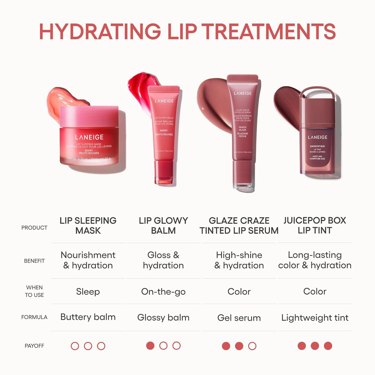 JuicePop Box Korean Lip Tint | Hydrating Lightweight Tint