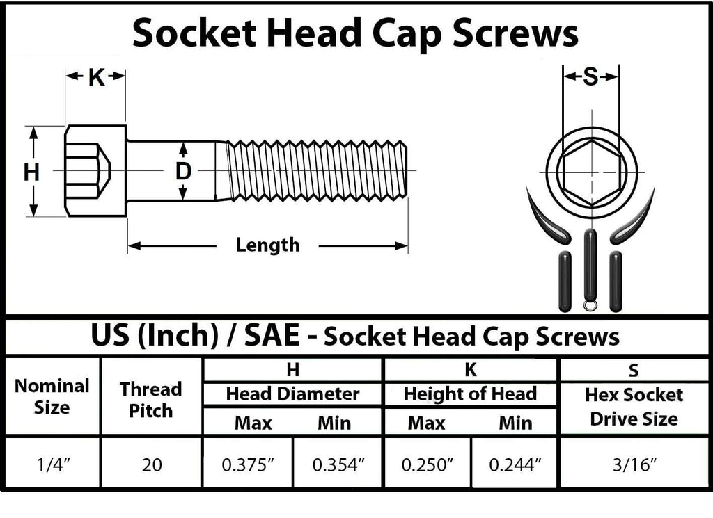 Socket Head Cap Screw, 1/4-20 x 3, Alloy Steel, Black Oxide, Hex Socket Coarse Thread, 1/4 inch Hexagonal Allen Bolt, Length: 3 inch, Full Thread (Quantity: 10)