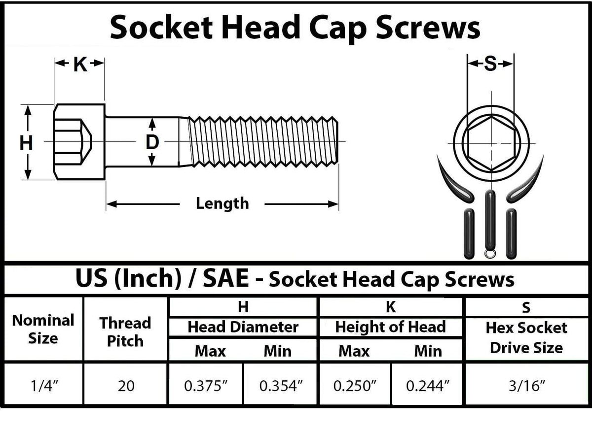 Socket Head Cap Screw, 1/4-20 x 1-1/4", Alloy Steel, Black Oxide, Hex Socket Coarse Thread, 1/4 inch Hexagonal Allen Bolt, Length:1-1/4 inch, Full Thread (Quantity: 20)