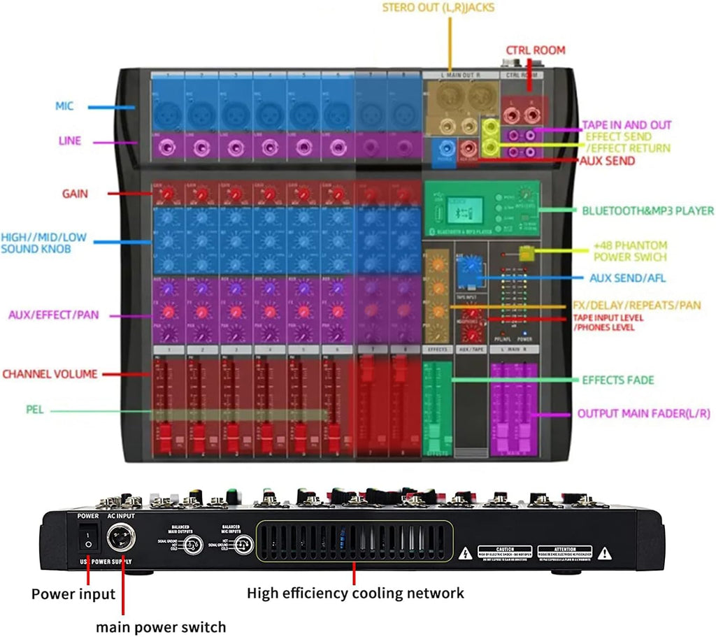 8 Channel Professional Audio Mixer Console Sound Board with 48V Phantom Power,USB Audio Interface for Live