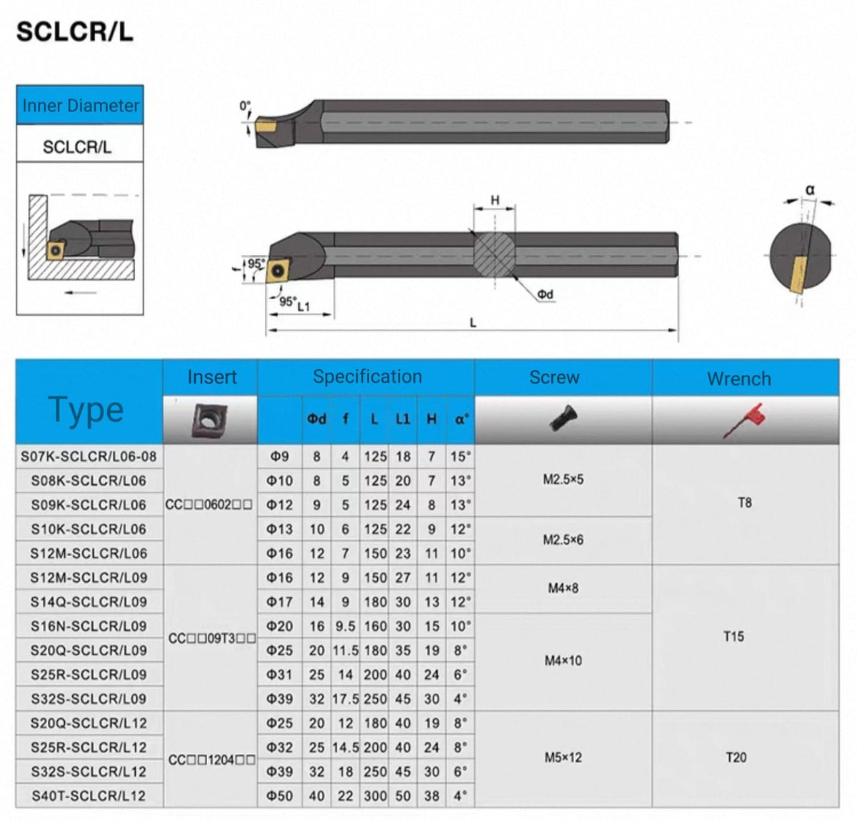 1/2-Indexable Lathe Turning Tool Holder-Boring Bar-Compatible with CCMT09T304/CCMT32.51 Carbide Inserts, Multilayer Coated CCMT Inserts for CNC Lathe, Metal Cutting, Facing-Boring-Replacement Cutters