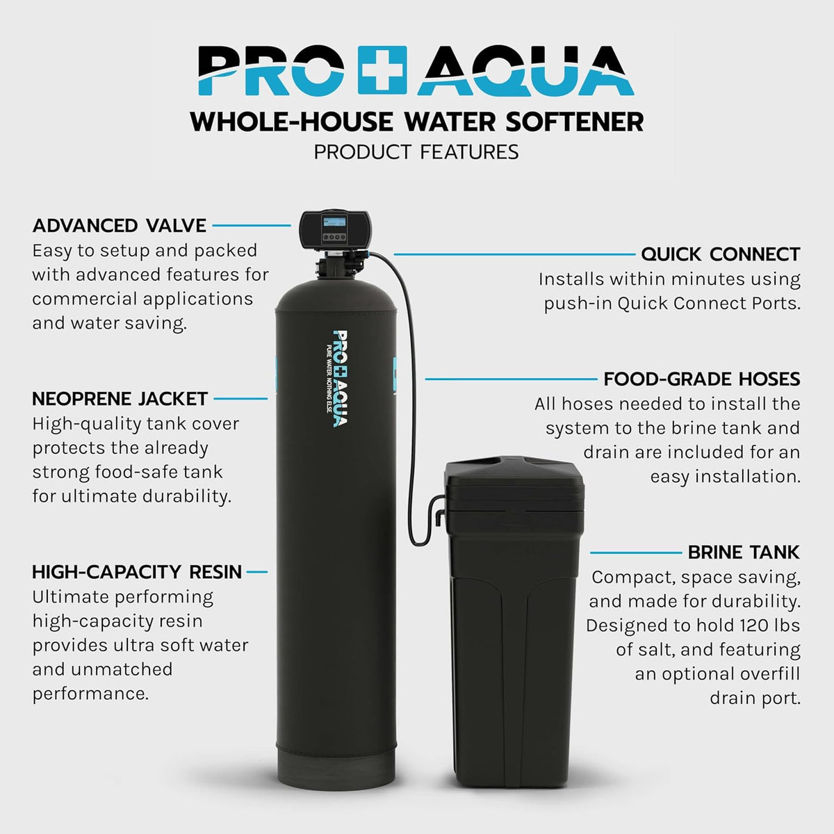 Heavy Duty Whole House Water Softener System – 80,000 Grain Capacity, Premium Long-Lasting Resin, 1" Ports
