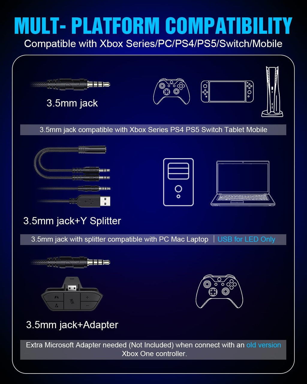 Gaming Headset for Xbox Series X|S Xbox One PS5 PS4 PC Switch Mac, Wired Over Ear Headphones with 7.1 Surround Sound
