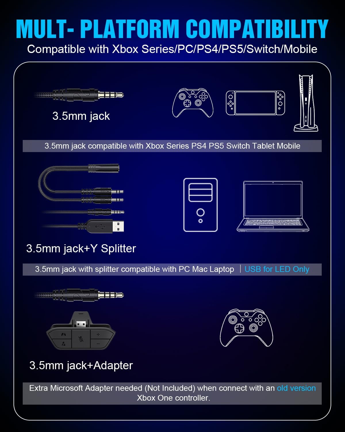 Gaming Headset for Xbox Series X|S Xbox One PS5 PS4 PC Switch Mac, Wired Over Ear Headphones with 7.1 Surround Sound