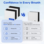 2-Pack Airmega AP-1512HH Filter Replacement for Coway Air Purifier