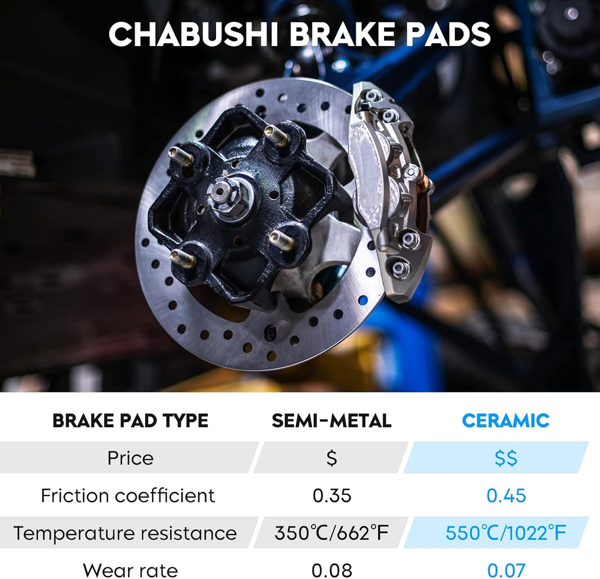Front & Rear Ceramic Brake Pads Set for Polaris Sportsman 570 2014-2024 (Excl. 6x6), Sportsman 450 16-20, Sportsman 500 09-13, Sportsman 800/400 11-14, Replaces 2202412 2204088