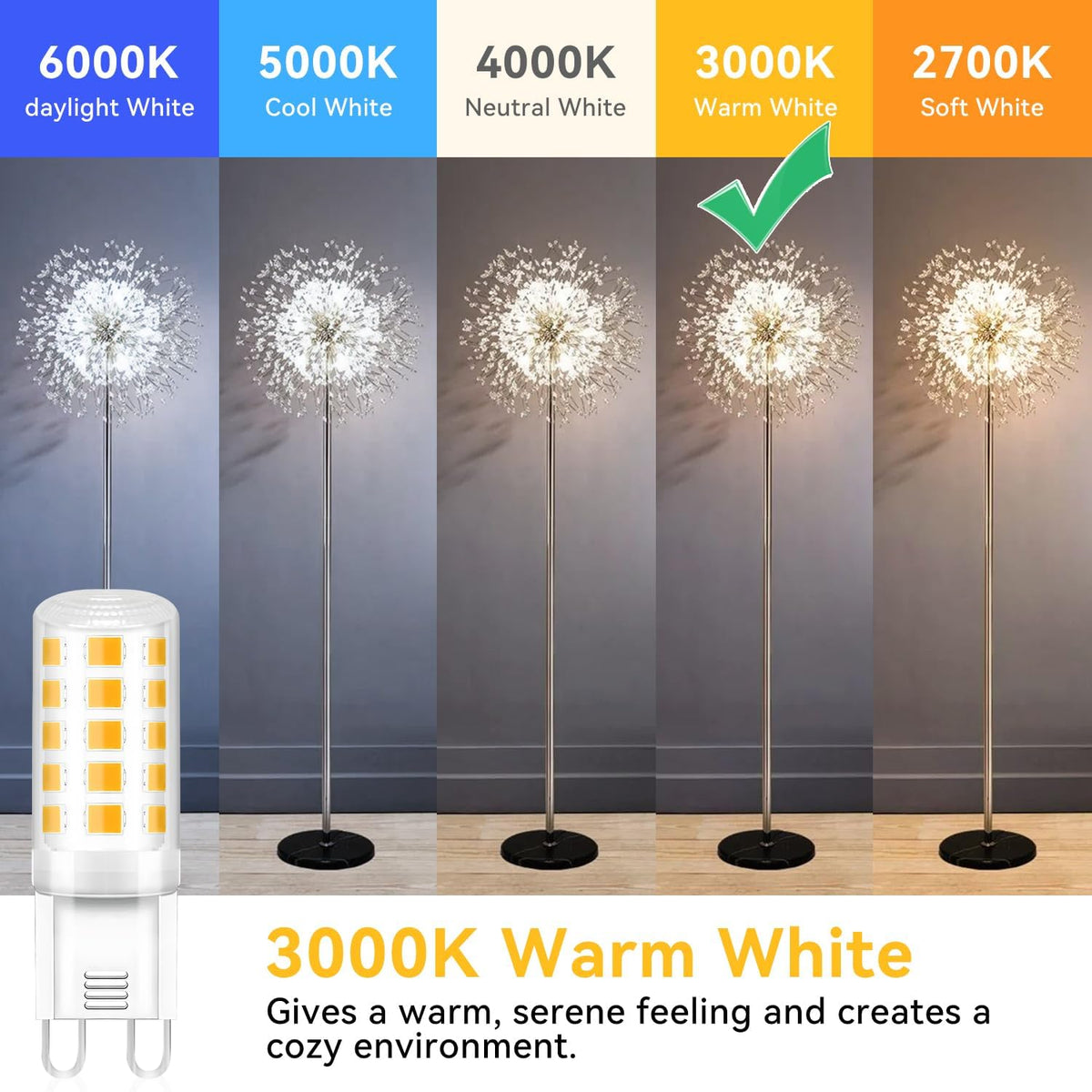 12 Pack G9 LED Bulb, Eq 40 Watt G9 Halogen Bulb, 3000K Soft Warm White