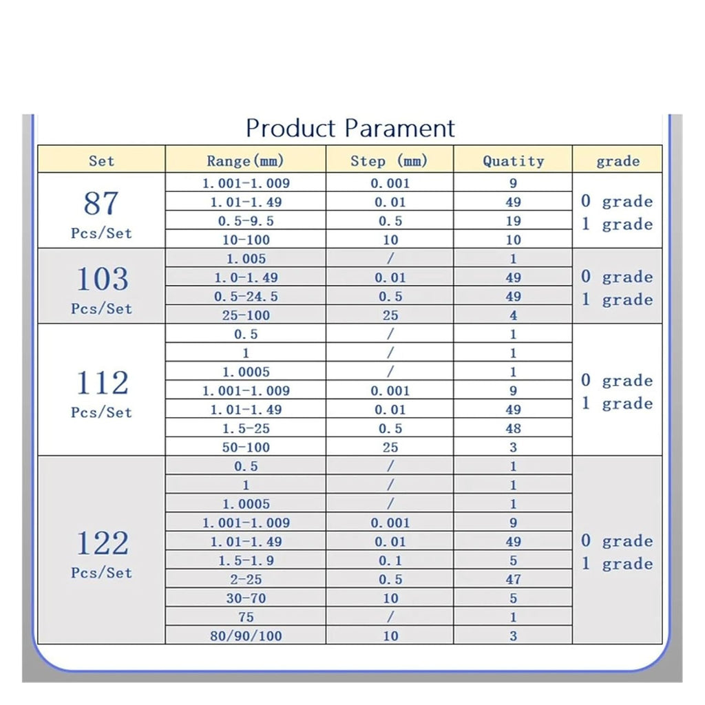 32Pcs Block Gauge Set, 0/1 Grade, High Speed Steel for Carpenter, Inspection and Measurement Wear-Resistant(32 pcs 0 Grade)