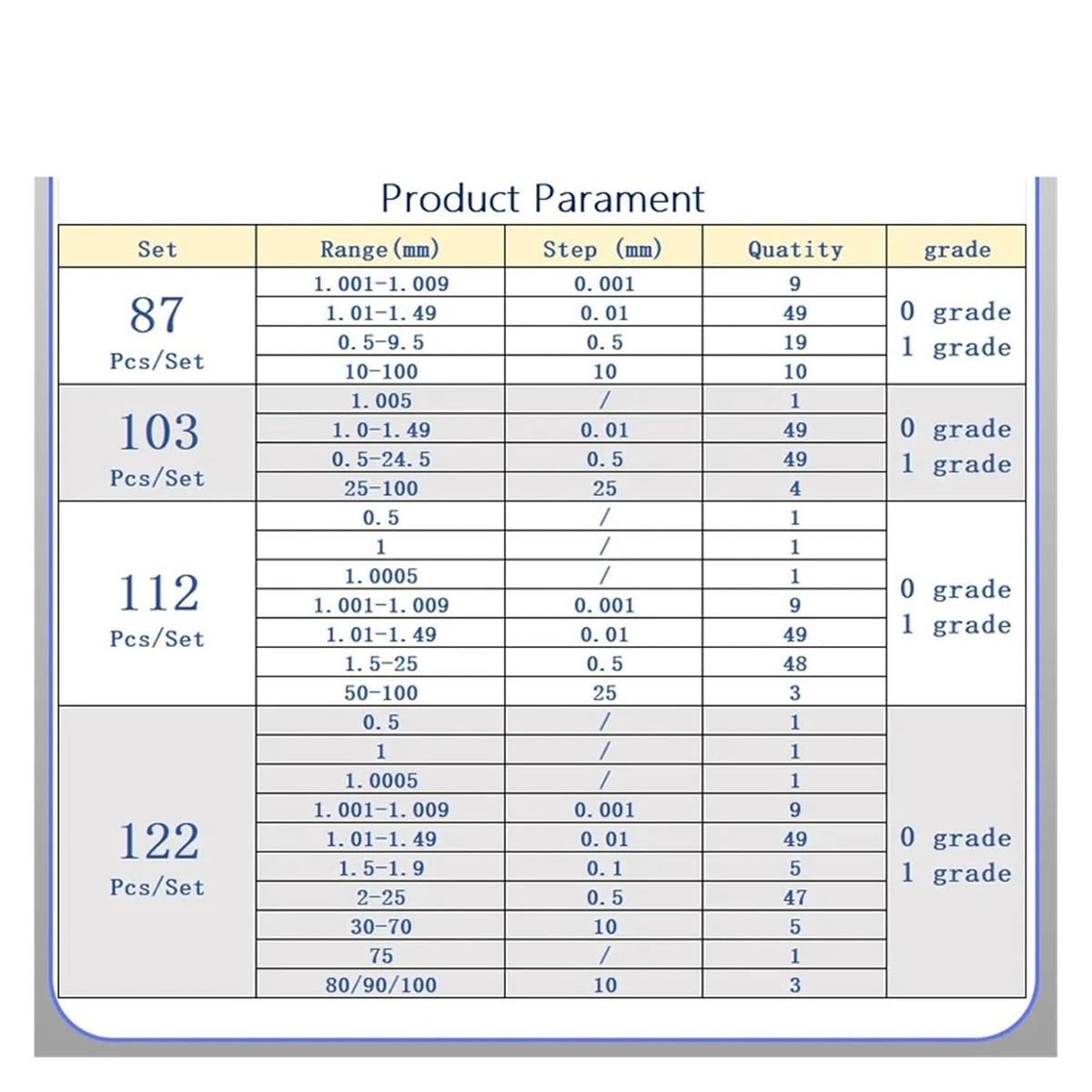 32Pcs Block Gauge Set, 0/1 Grade, High Speed Steel for Carpenter, Inspection and Measurement Wear-Resistant(32 pcs 0 Grade)