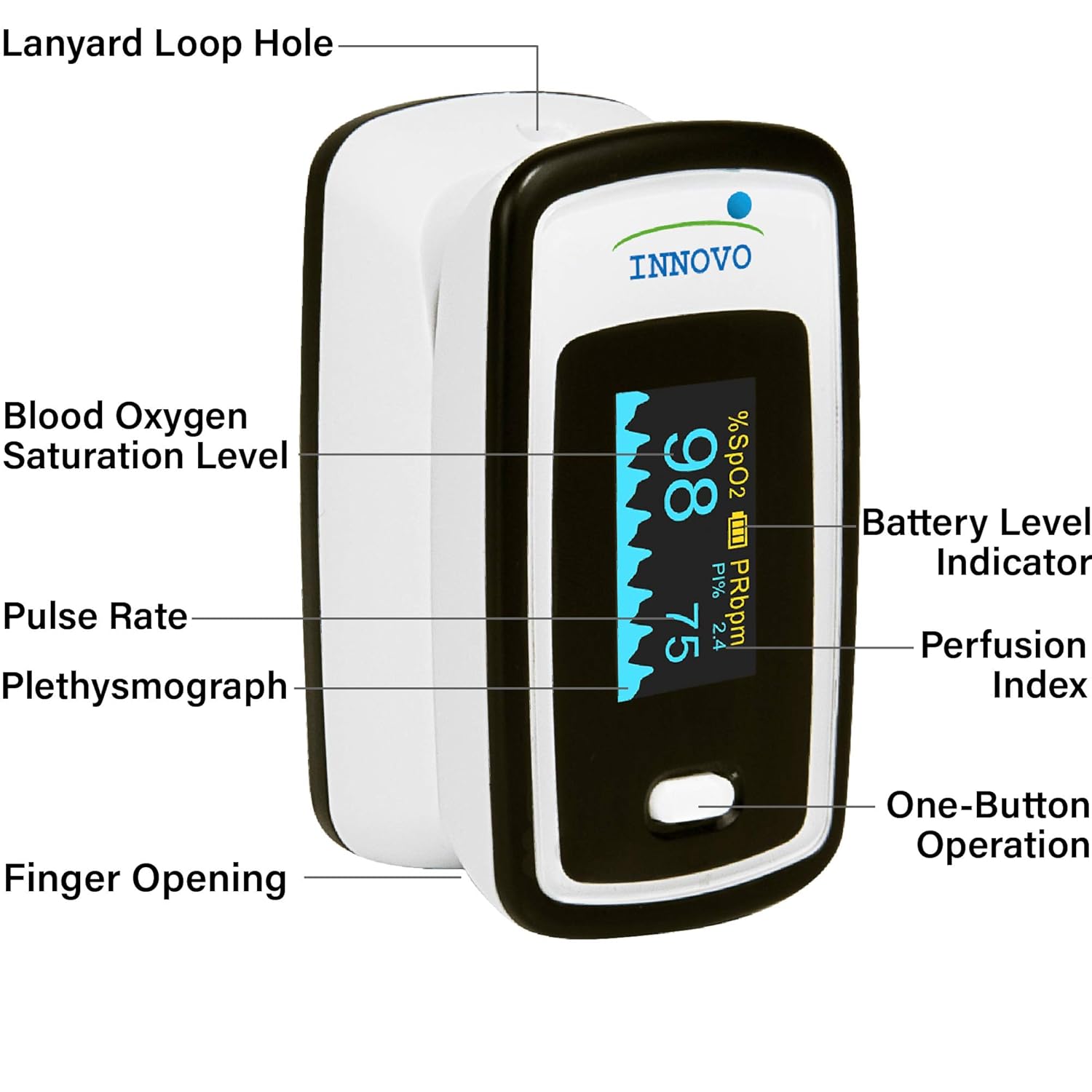 Deluxe iP900AP Fingertip Pulse Oximeter Blood Oxygen Saturation Monitor with Alarm, Plethysmograph and Perfusion Index