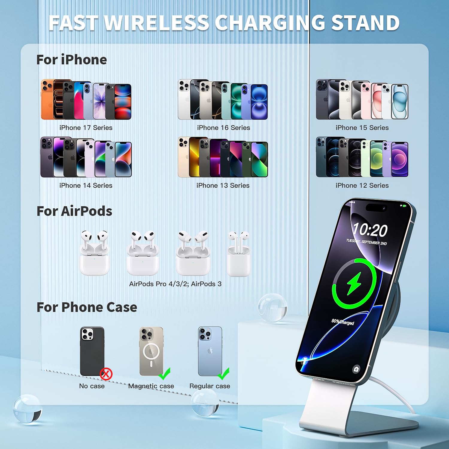 Magnetic Wireless Charger for Apple iPhone 17 Mag Safe Charging,USB-C Charger Block & 6FT 15W Fast Wireless Charging
