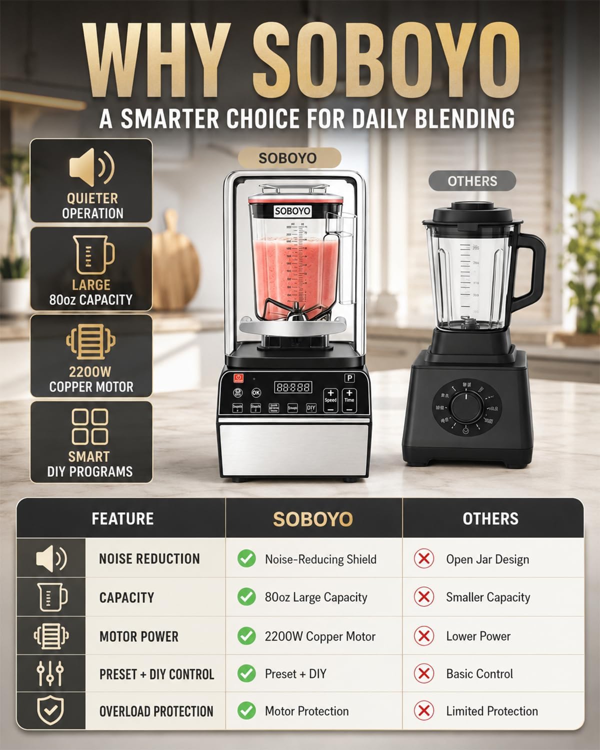 Quiet Blender, 80 oz Commercial Countertop Blender with Noise-Reducing Shield, 2200W Pure Copper Motor, 46000RPM, 6