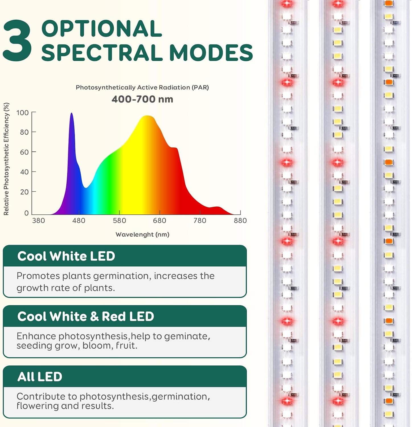 4-Bar Grow Light Strips for Indoor Plants, 16" Plant Lights, 6500K Sunlike Grow Lights with 6/12/18H Timer, 5