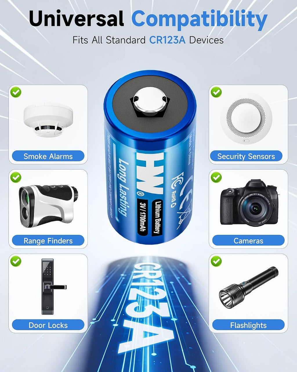 CR123A 3V Lithium Battery, [24-Pack] 1700mAh High Capacity CR17345, 3 Volt 123 Batteries for Fire Alarm/Range