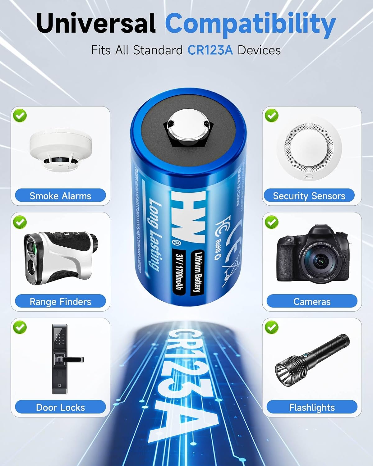 CR123A 3V Lithium Battery, [24-Pack] 1700mAh High Capacity CR17345, 3 Volt 123 Batteries for Fire Alarm/Range