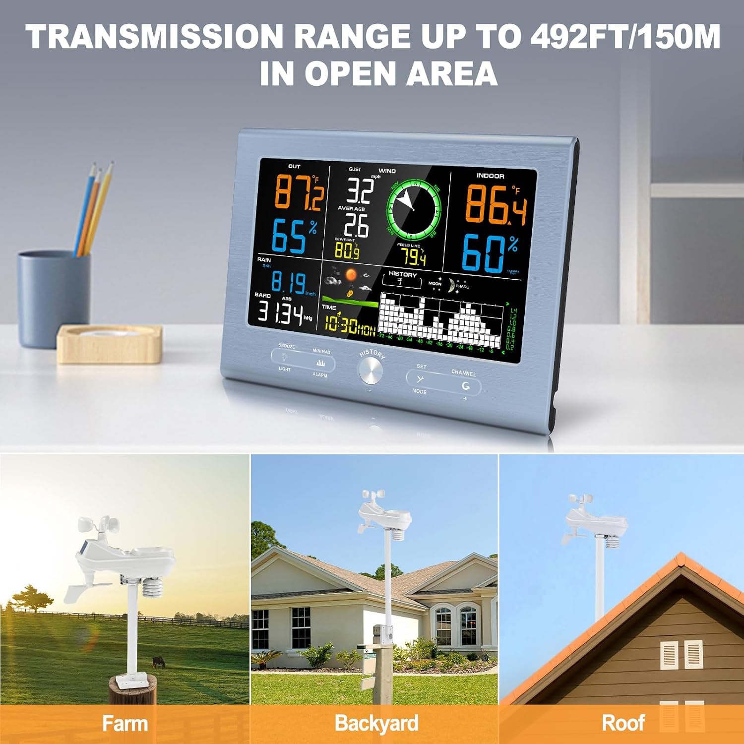 Wireless Weather Station for Home, 492FT Remote Range, Weather Stations with Rain Gauge, Wind Speed/Direction Sensor