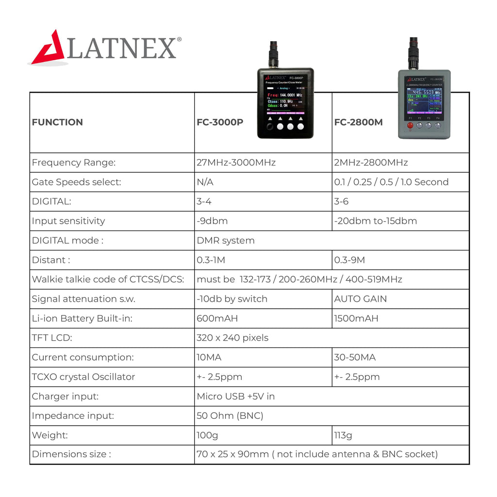 FC-2800M Frequency Counter for Ham Radio CB
