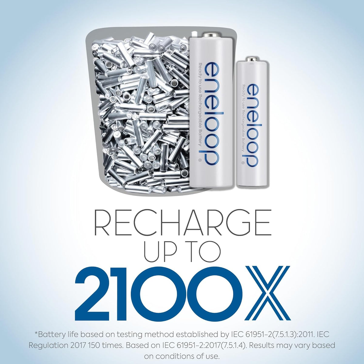 Panasonic BK-3MCCA4BA AA 2100 Cycle Ni-MH Pre-Charged Rechargeable Batteries, 4-Battery Pack