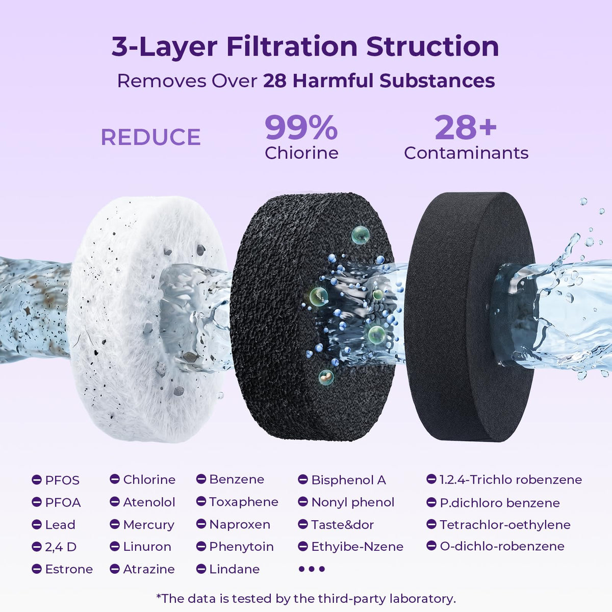 W10295370A Water Filter Replacement for Whirlpool EDR1RXD1, 3PACK