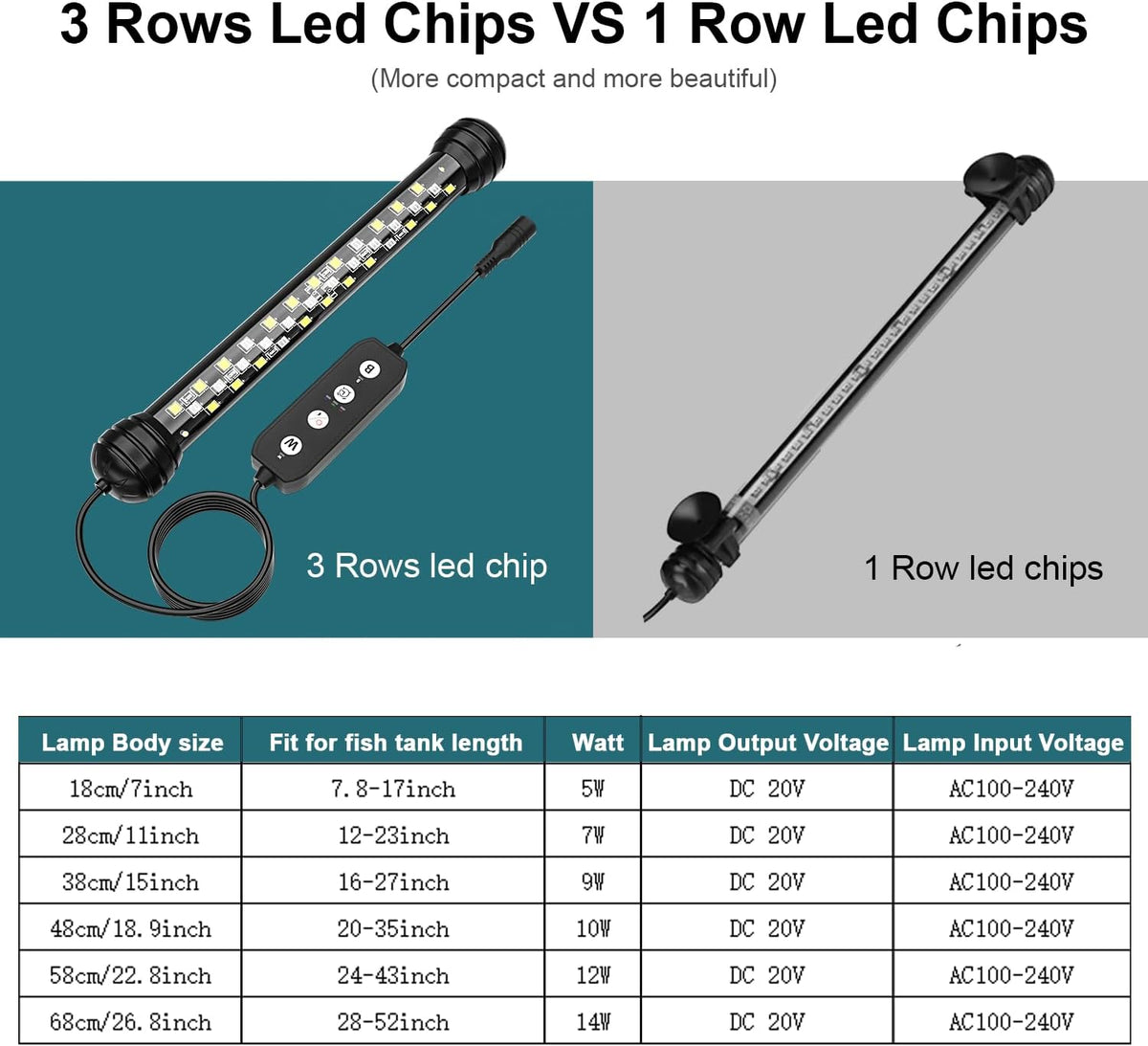 Submersible Led Aquarium Light for Fish Tank Plant Growth, 15 Inch