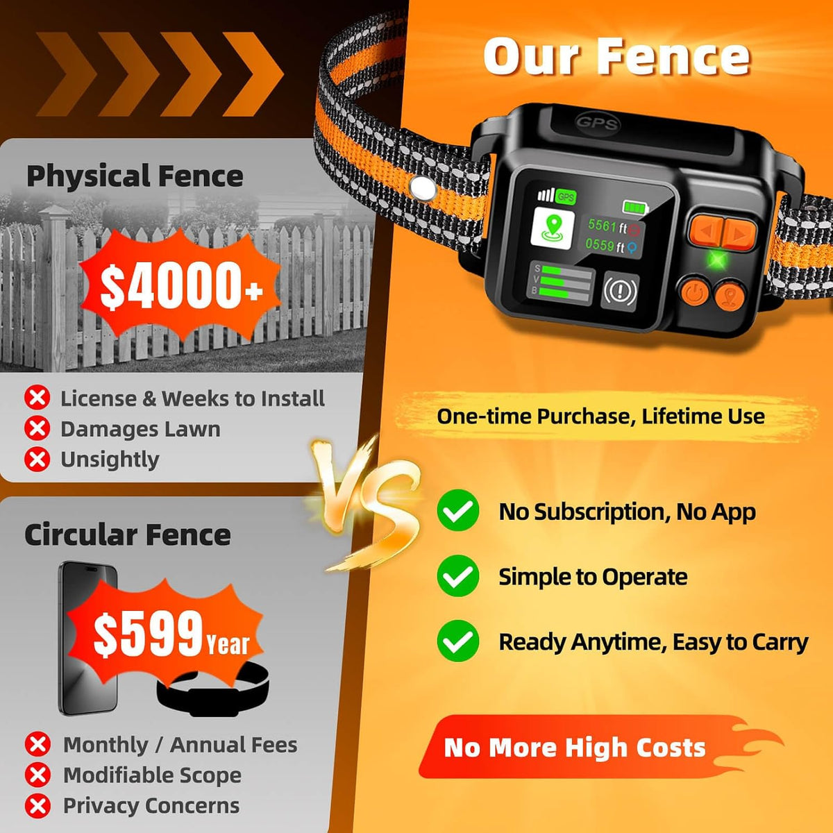 GPS Wireless Dog Fence Collar System 2 Mode 1 Pack IPX7 No Monthly Fee (Orange)