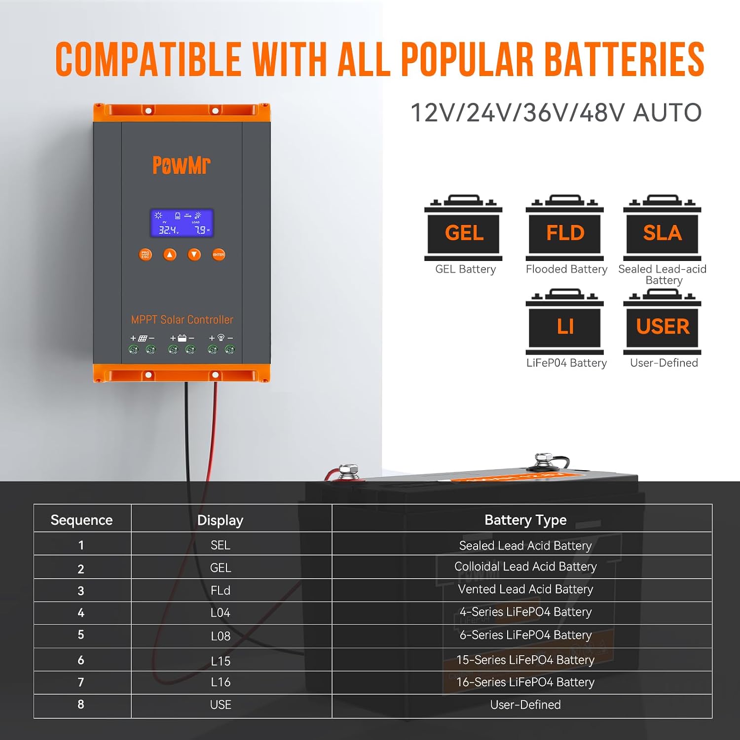 PowMr 60A MPPT Solar Charge Controller 12V/24V/48V, Solar Charge Controller 60Amp w/ LCD Display, Support 12(Max)