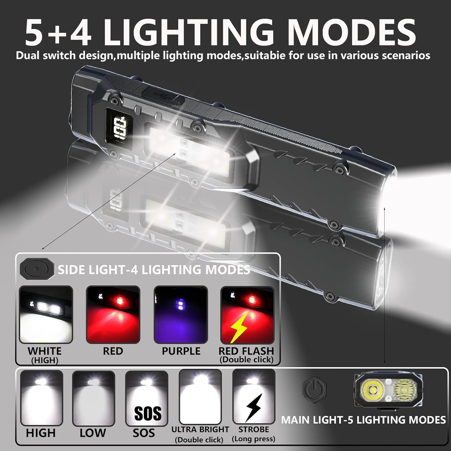EDC Tactical Flashlight Rechargeable - Digital Display High Lumens Pocket Light,5+4 Modes with UV Red White