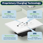 TOPGREENER 4.2A Dual Type C&A USB Wall Outlet, Charging Power Receptacle