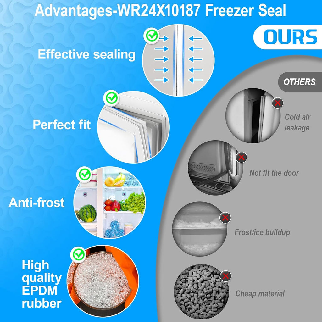Upgraded WR24X10187 Freezer Door Gasket Compatible with GE Freezer Door Seal Replacement Parts WR24X10068 WR24X10095 Refrigerator Door Gasket AP3861331 PS1018948 Hotpoint Freezer Seal Replacement