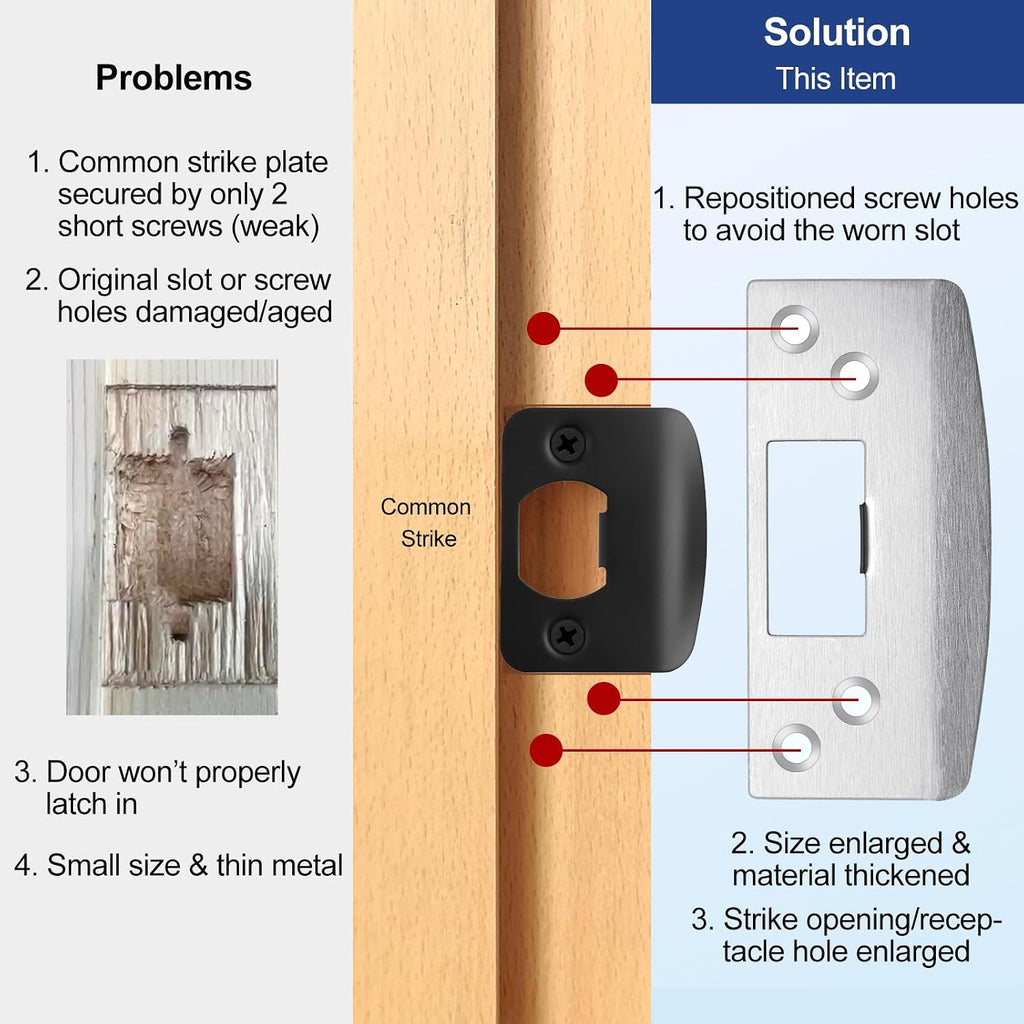 Oversized Door Strike Plate, Heavy Duty Version Reinforced Striker | Enlarged Hole/Opening, Fix Door won't Latch In